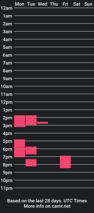 cam show schedule of enanoculero