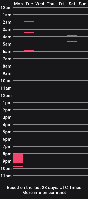 cam show schedule of enby_dykes