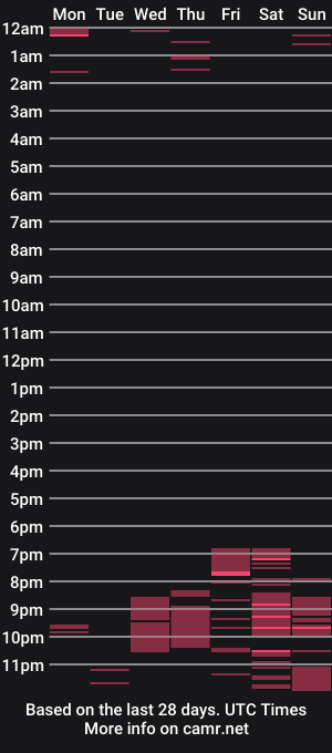 cam show schedule of enchanting_alice