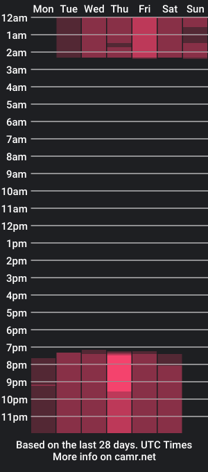 cam show schedule of enchantingellas