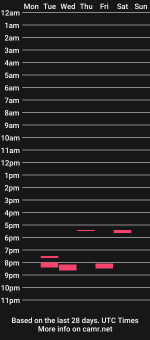 cam show schedule of enchantriss
