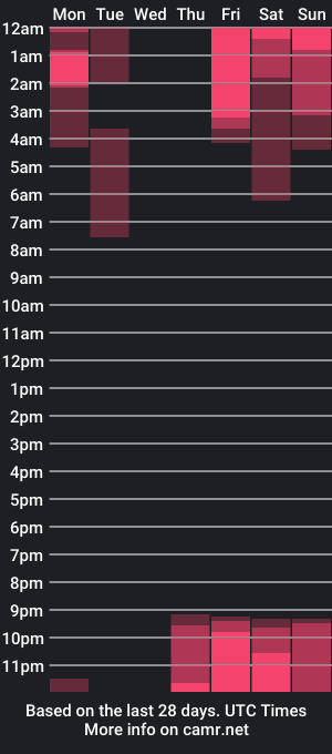 cam show schedule of endlessmia