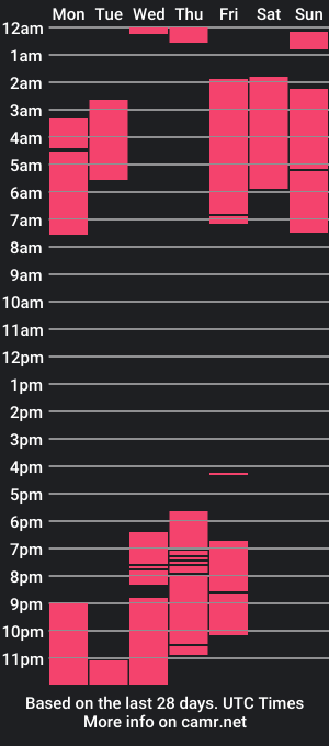 cam show schedule of endoftheworld24