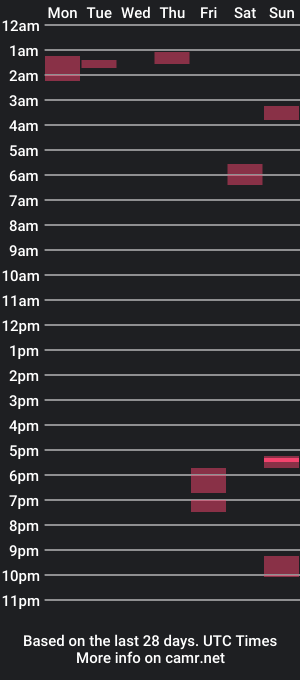 cam show schedule of endowedgirth