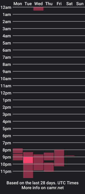 cam show schedule of endrickcumboy