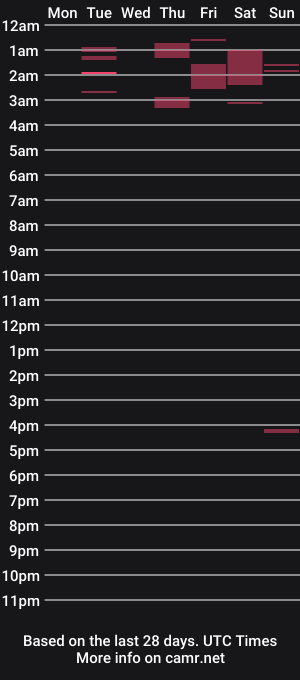 cam show schedule of endrinsex
