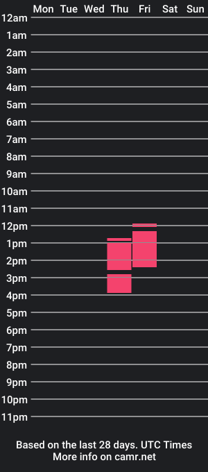 cam show schedule of endycor