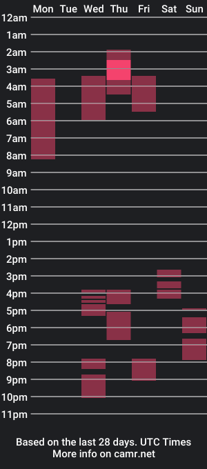 cam show schedule of energy_88