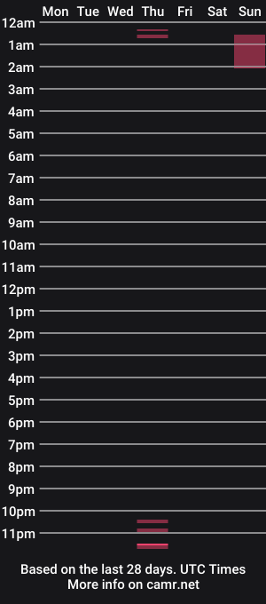 cam show schedule of energybra