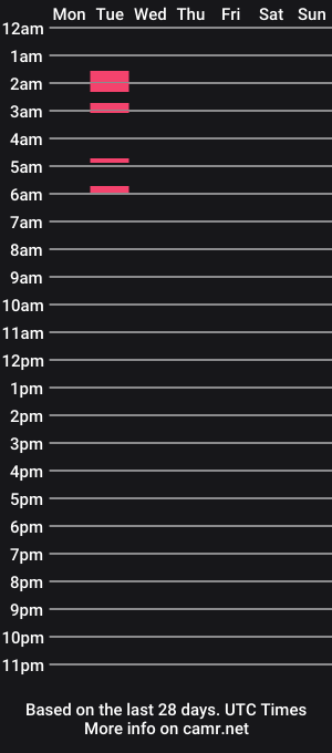 cam show schedule of enesesiwan