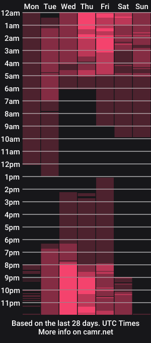 cam show schedule of enestezy