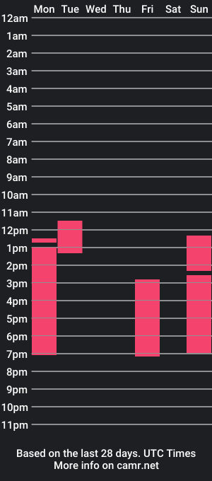 cam show schedule of engel_thompson_