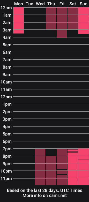 cam show schedule of engelbark