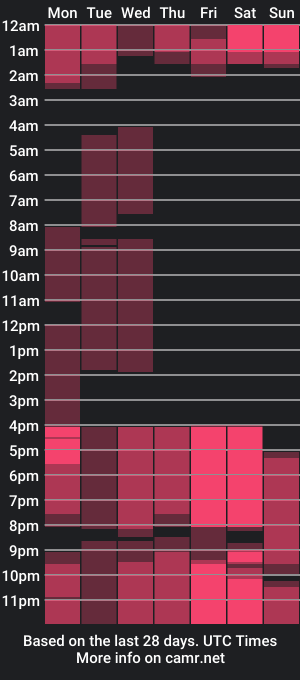 cam show schedule of engelfurr