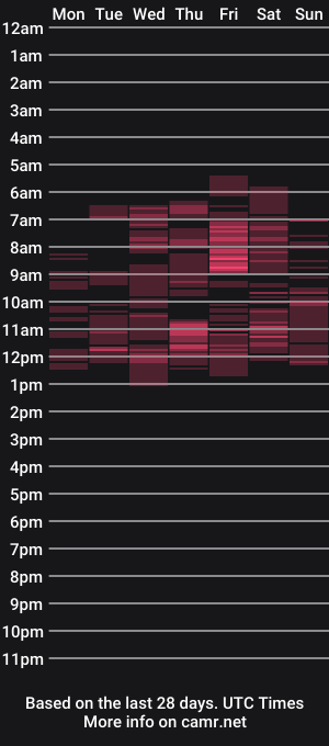 cam show schedule of engellsandoval