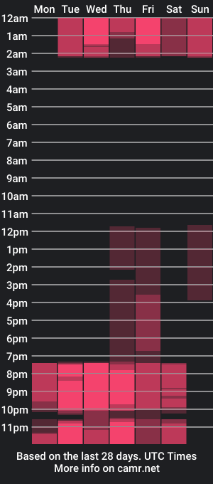 cam show schedule of engelstone_