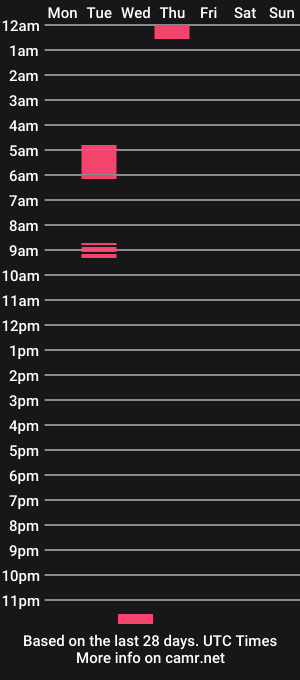 cam show schedule of engin_83
