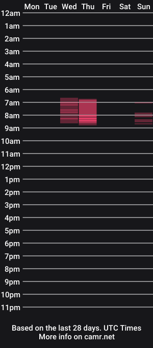 cam show schedule of english_cream