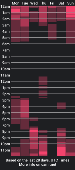 cam show schedule of englishstar2022