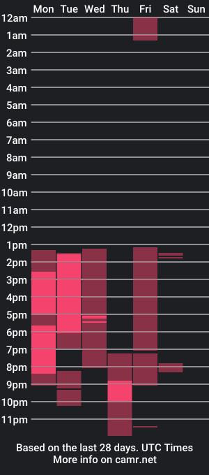 cam show schedule of enigma_sweet