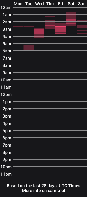 cam show schedule of enigmmaa1