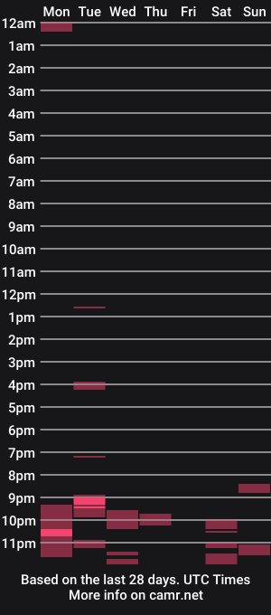 cam show schedule of enjoynrepeat