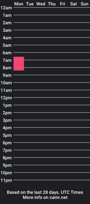 cam show schedule of enjoythenut