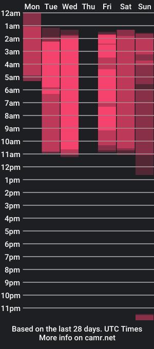 cam show schedule of enju_sweet