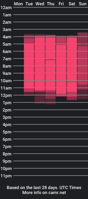 cam show schedule of enmajones