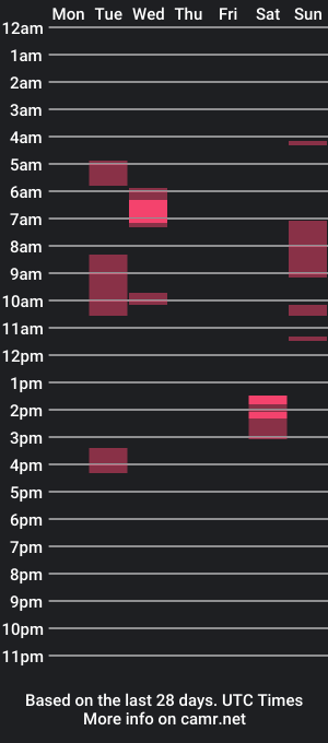 cam show schedule of enna29