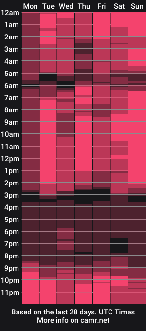 cam show schedule of enncandy
