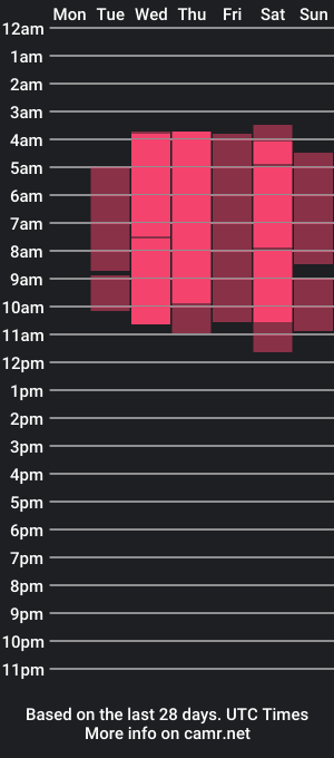 cam show schedule of enny_07