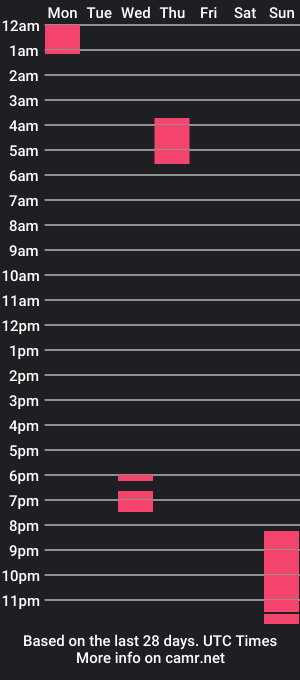 cam show schedule of enola_mori