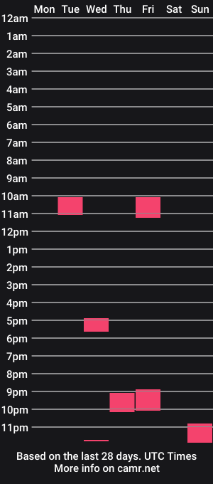 cam show schedule of enomis82