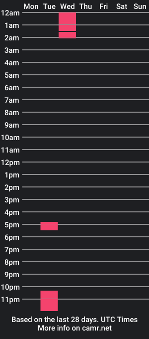 cam show schedule of enorolve