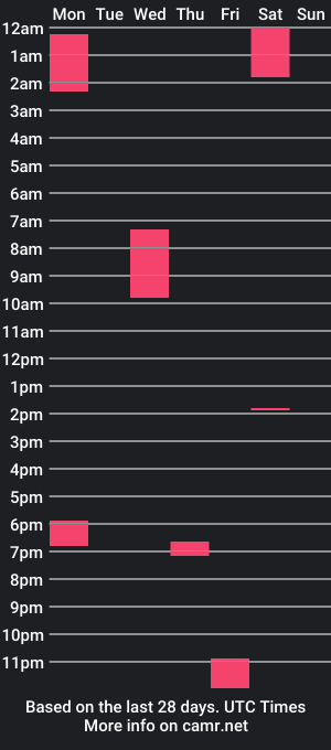 cam show schedule of enricoonee