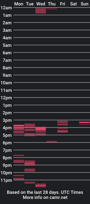 cam show schedule of enthusiest