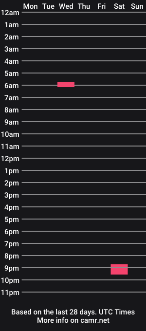 cam show schedule of entreporneur