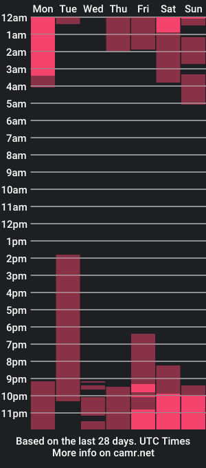 cam show schedule of entropym00d