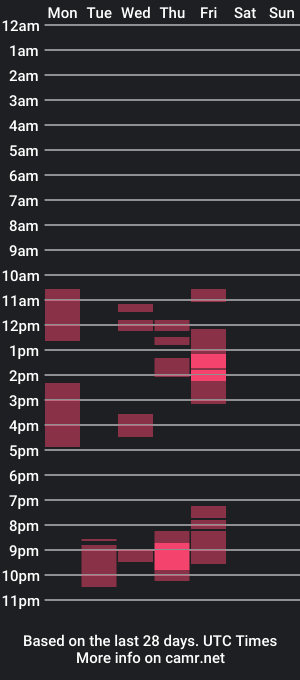 cam show schedule of enuf2cum