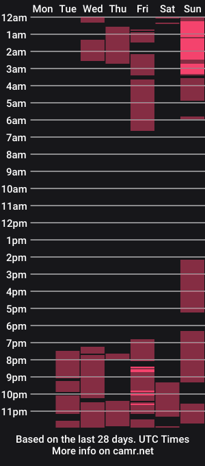 cam show schedule of envangeline_18