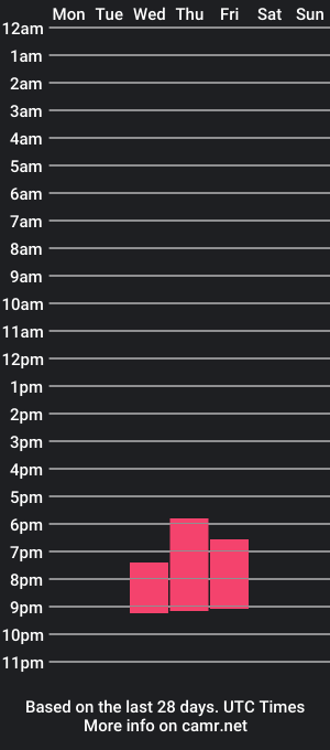 cam show schedule of envazentuer