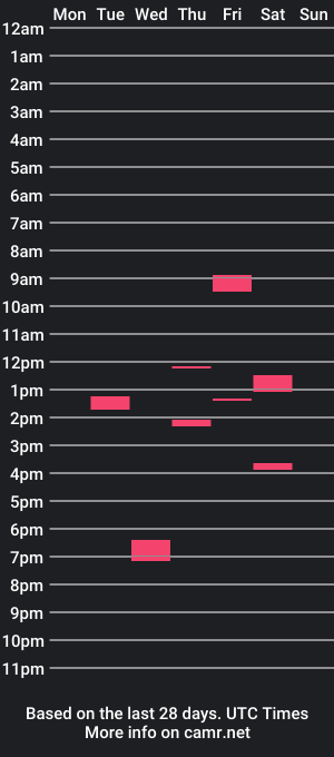 cam show schedule of enzolonk