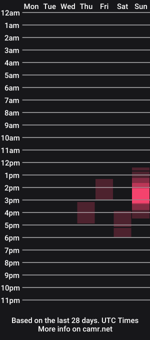 cam show schedule of ephorium