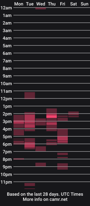 cam show schedule of epicnutsz