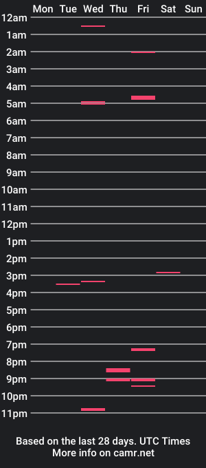 cam show schedule of epmuscle