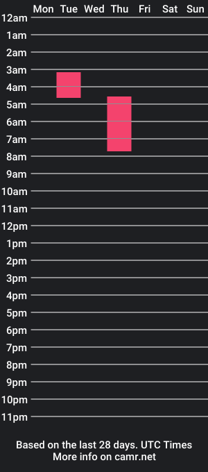 cam show schedule of equality29