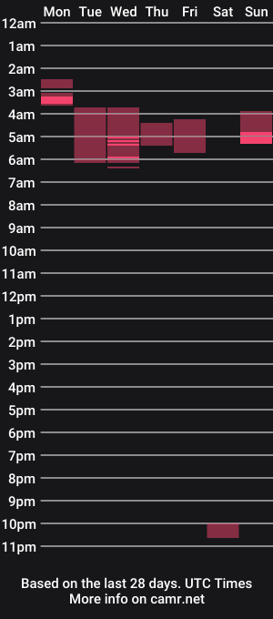cam show schedule of er0s6_