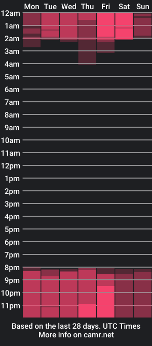 cam show schedule of eragonbooy1