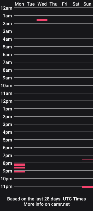 cam show schedule of erectasaurusrexx